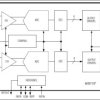 Dual, 8-Bit, 60Msps, 3V, Low-Power ADC with Internal Reference and Parallel Outputs