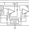 300-mA, dual-channel adjustable ultra-low-dropout voltage regulator with enable | YZR | 8