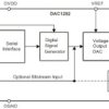 Low Distortion Digital-to-Analog Converter for Seismic Applications