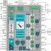 Automotive 40-V max, 8-A peak, sensorless FOC control three-phase BLDC motor driver