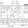 1.34-GHz, low-power, extreme-temperature RF synthesizer with frequency-shift keying (FSK) modulation