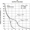 Low-Power, Dual Class G Amplifier and DSL/PLC Line Driver | DWP | 20 | 0 to 70