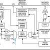 Continuous Rate 8.5 G to 11.3 G Clock and Data Recovery IC with Integrated Limiting Amp/EQ