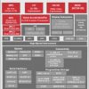 High performance SoC family w/ options for graphics, imaging, video and vision acceleration for ADAS | ACD | 784 | -40 to 125