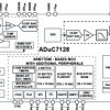 Precision Analog Microcontroller ARM7TDMI MCU with 12-Bit ADC and DDS DAC