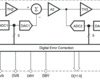 Radiation-hardened, QML-V, 100krad, 12-bit single 500MSPS ADC | HFG | 84 | -55 to 125