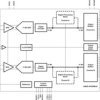 Dual-Channel, 11-Bit, 125-MSPS Analog-to-Digital Converter (ADC) | RGC | 64 | -40 to 85