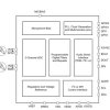 High-performance stereo audio ADC with 119dB dynamic range and configurable digital filters