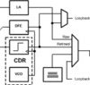9.8 - 12.5-Gbps low power multi-rate two channel retimer | RTW | 24 | -40 to 85