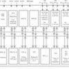 Low-cost polyphase metering SoC with 3 Sigma-Delta ADCs, 10-bit SAR ADC, LCD, 64KB Flash, 4KB RAM | PN | 80 | -40 to 85
