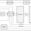 8-bit 2.3- to 5.5-V I2C/SMBus I/O expander with interrupt, reset & config registers | PW | 16 | -40 to 85
