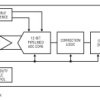 12-Bit, 25Msps Low Power 3V ADC