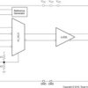Low jitter, 2-input selectable 1:8 universal-to-LVDS buffer | RHD | 28 | -40 to 85