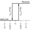 3.3 V Full-Duplex RS-485/RS-422 Drivers and Balanced Receivers | D | 8 | -40 to 85