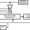 12-Bit, 170-MSPS, 1.1-GHz Input Bandwidth Analog-to-Digital Converter (ADC) | RHS | 48 | -40 to 85