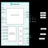 Ultra Configurable PMIC Featuring 93% Peak Efficiency Single-Inductor, 3-Output Buck-Boost, 1-LDO for Long Battery Life