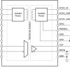 2-V input reinforced isolated-power amplifier with ratiometric single-ended output