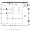 Octal, 12-Bit, 50Msps, 1.8V ADC with Serial LVDS Outputs