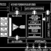 10-Bit, 4× Oversampled SDTV Video Decoder with Deinterlacer