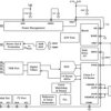 7-W, digital input smart amp with I/V sense for speaker protection & integrated 13-V Class-H boost | YBG | 36 | -40 to 85