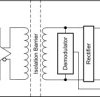 Automotive reinforced isolated switch driver with integrated 15-V gate supply