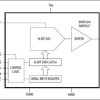 Low-Cost, Voltage-Output, 16-Bit DACs in µMAX