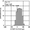 Single precision, 17-MHz, low-noise, low bias current, CMOS input amplifier with shutdown | DDC | 6 | -40 to 125