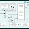 ±5ppm, IC Real-Time Clock with Integrated MEMS Oscillator