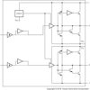 5-A/3-A dual channel gate driver with active high or low output 4-V UVLO | D | 8 | -40 to 125