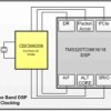 2:8 ultra-low power, low jitter clock generator, pin mode variant V2G | RGZ | 48 | -40 to 85