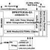 Automotive Grade 100BASE-T1 Ethernet PHY with AVB Clock Generation, RGMII, SGMII, IEEE802.1AS