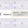 Automotive, four-channel 20Gbps DisplayPort linear redriver | RGF | 40 | -40 to 125