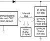 1.5K-Bit Serial EPROM with SDQ Interface