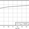 Automotive, 65-V 2-A boost LED driver with flexible dimming option and spread spectrum | DMT | 14 | -40 to 125