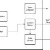 Voltage-to-current converter/transmitter with 3-V to 15-V regulator and resistor set I/O ratio