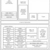 Sitara processor; Arm Cortex-A9; 10+ Ethernet protocols, encoder protocols | ZDN | 491 | -40 to 105