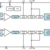 Automotive 65-V dual-channel supervisor with ultra-low quiescent current and time-delay function