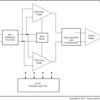 Automotive High-Voltage Rail-to-Rail Input/Output Precision Op Amp E-Trim™ Series | DGK | 8 | -40 to 125