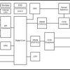 Bridge between SPI and TLC698x matrix mini and micro-LED display drivers