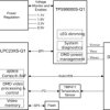 DLP® automotive Functional Safety-Compliant DMD controller for DLP553x-Q1 and DLP462x-Q1 chipsets