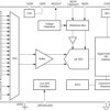 16-channel, 24-bit, 1MSPS delta-sigma ADC with high voltage inputs (±10V) using a 5V supply
