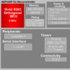 8 MHz MCU with 8KB Flash, 256B SRAM, timer, comparator, SPI/UART | DW | 28 | -40 to 85