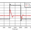 Automotive 150-mA, 40-V, low-dropout (LDO) linear regulator with enable and fast transient response | DRB | 8 | -40 to 125
