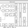 Value line Sub-1 GHz wireless transceiver | RGP | 20 | -40 to 85