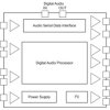 Automotive Low-Power Stereo Audio Codec with 6 Audio Input Pins and 6 Audio Output Drivers