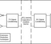 Automotive, reinforced 2-channel, 1/1, digital isolator | D | 8 | -40 to 125