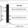 Single-Lane PCIe Gen III Redriver with Equalization and Extended Temperature Operation