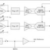 18-bit, 8MSPS, dual simultaneous-sampling ADC with integrated analog