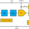 True 12-bit, 1-ch, SPI/I2C, voltage-output DAC in WSON package with precision internal reference | DGS | 10 | -40 to 125