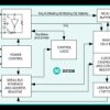 I²C RTC with 56-Byte NV RAM